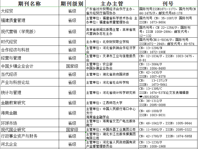 评高级工程师职称论文可以发表到哪些刊物上？